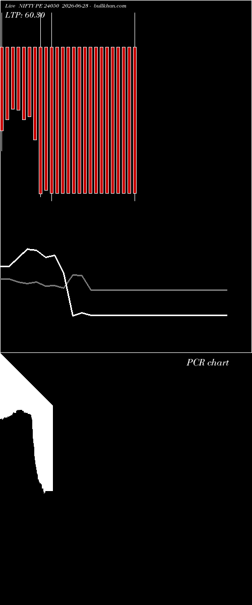  option chart NIFTY PE 24050 2026-06-23 