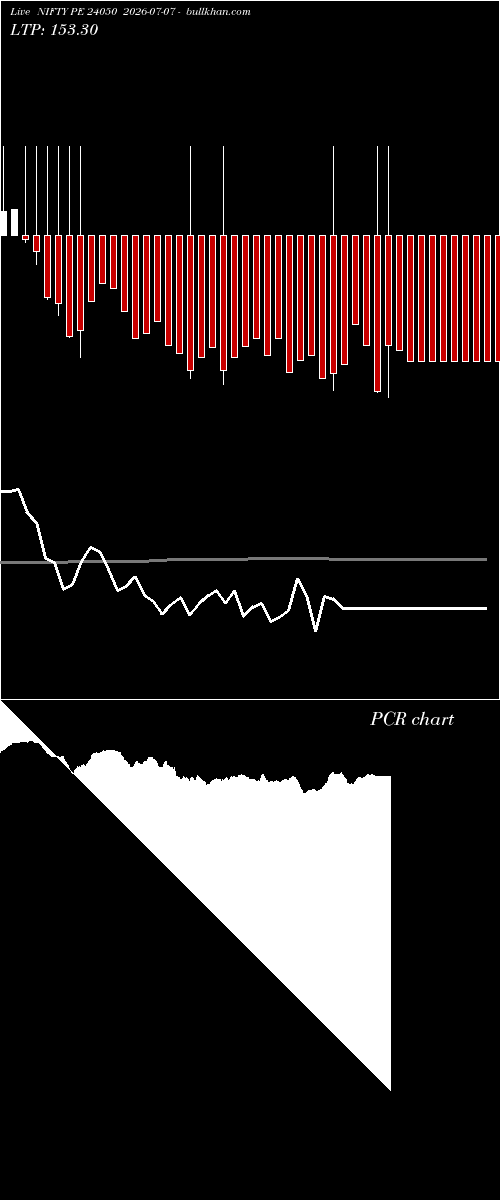  option chart NIFTY PE 24050 2026-07-07 