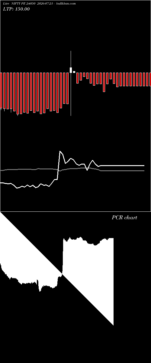  option chart NIFTY PE 24050 2026-07-21 