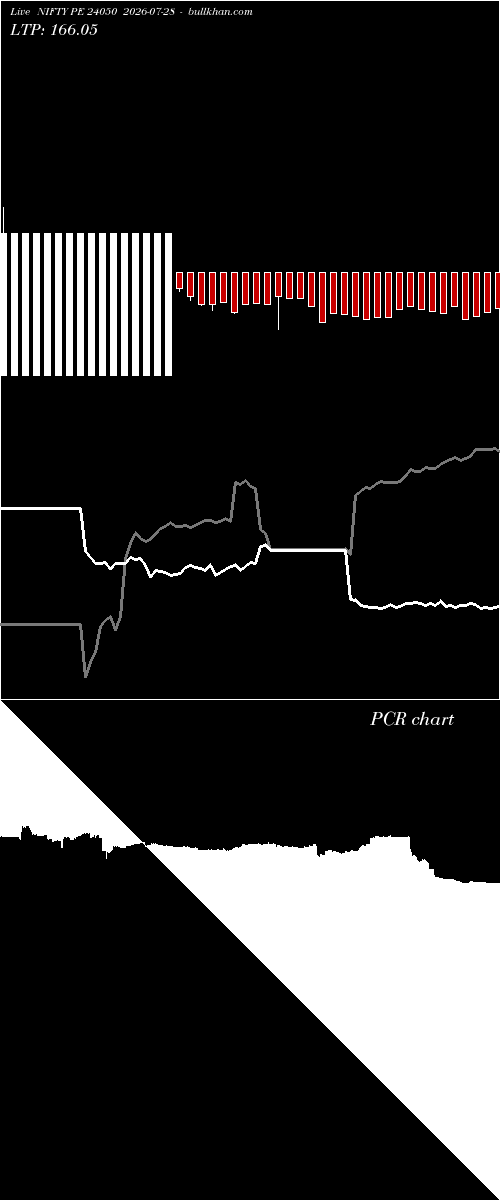 option chart NIFTY PE 24050 2026-07-28 
