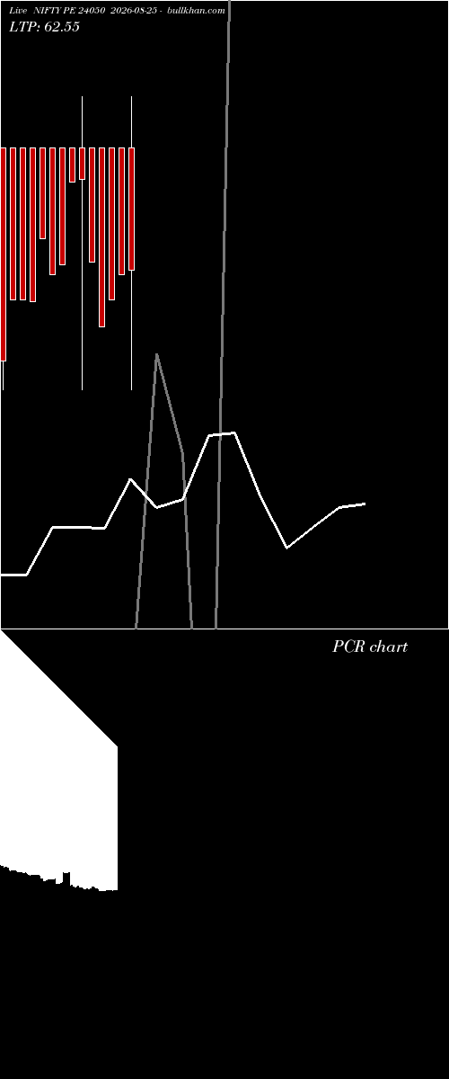  option chart NIFTY PE 24050 2026-08-25 