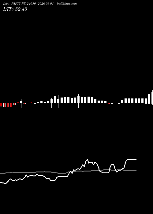  option chart NIFTY PE 24050 2026-09-01 