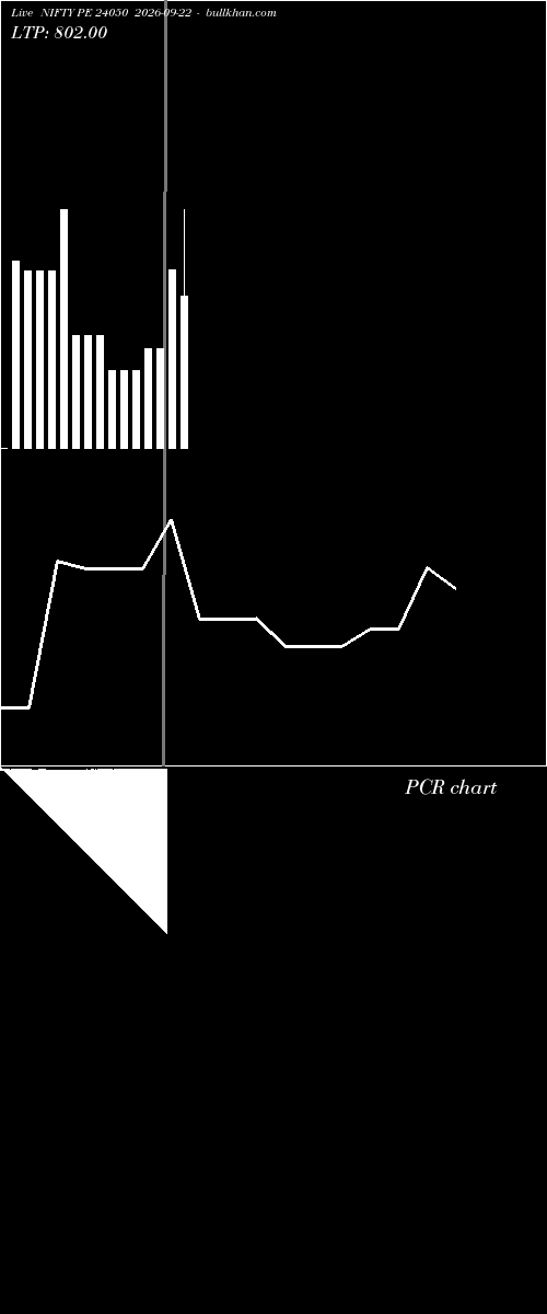  option chart NIFTY PE 24050 2026-09-22 