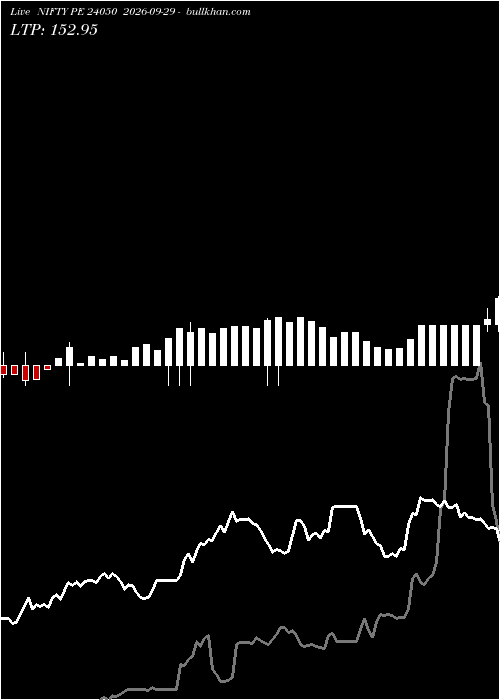  option chart NIFTY PE 24050 2026-09-29 