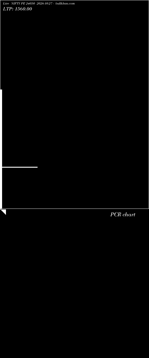  option chart NIFTY PE 24050 2026-10-27 