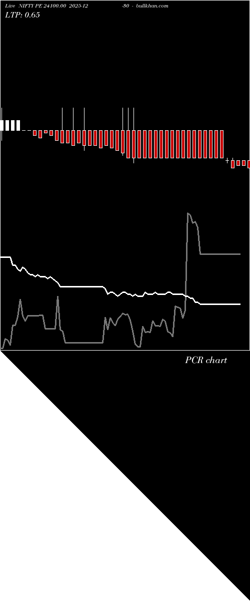  option chart NIFTY PE 24100.00 2025-12-30 