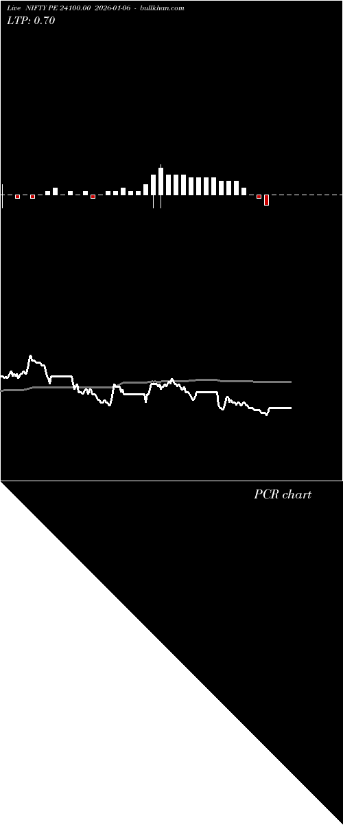  option chart NIFTY PE 24100.00 2026-01-06 