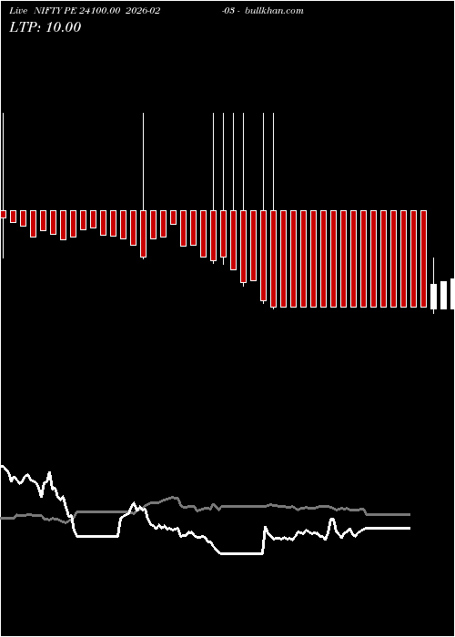  option chart NIFTY PE 24100.00 2026-02-03 