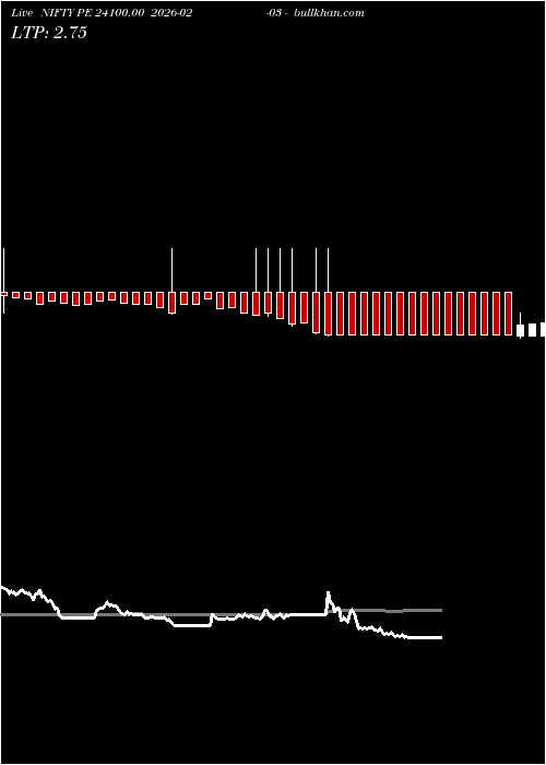  option chart NIFTY PE 24100.00 2026-02-03 