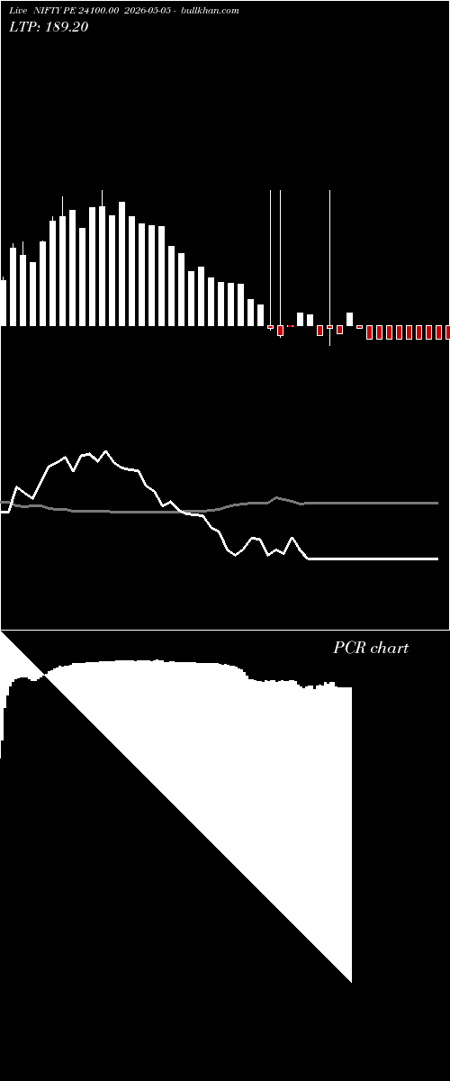  option chart NIFTY PE 24100.00 2026-05-05 