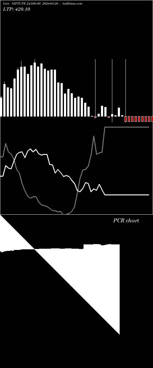  option chart NIFTY PE 24100.00 2026-05-26 