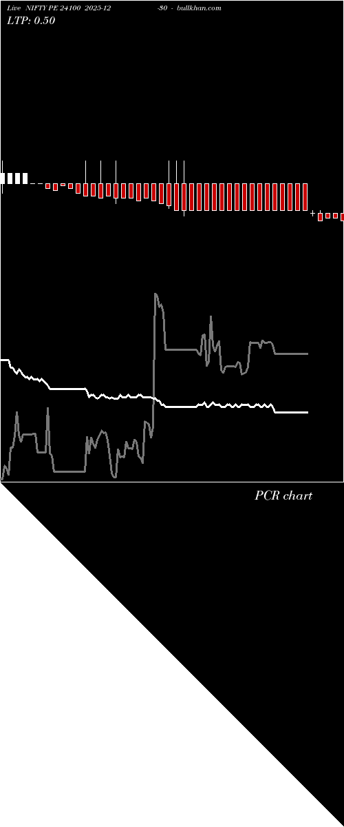  option chart NIFTY PE 24100 2025-12-30 