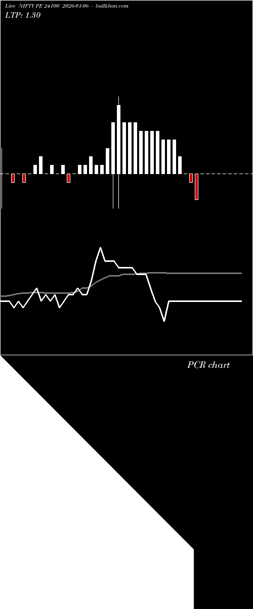  option chart NIFTY PE 24100 2026-01-06 