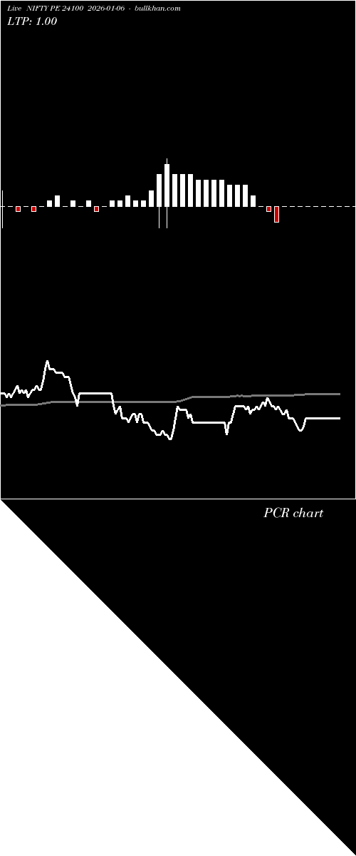  option chart NIFTY PE 24100 2026-01-06 