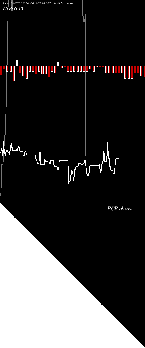  option chart NIFTY PE 24100 2026-01-27 