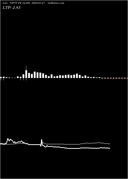  option chart NIFTY PE 24100 2026-01-27 