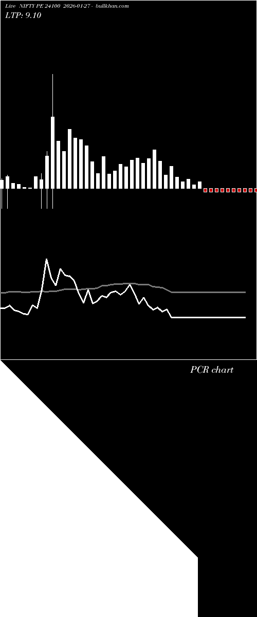  option chart NIFTY PE 24100 2026-01-27 