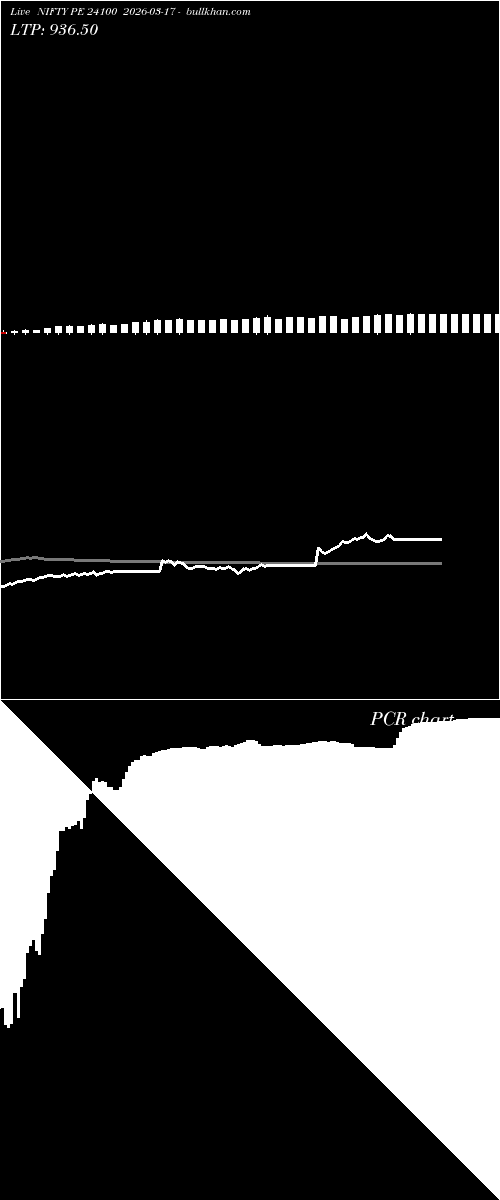  option chart NIFTY PE 24100 2026-03-17 