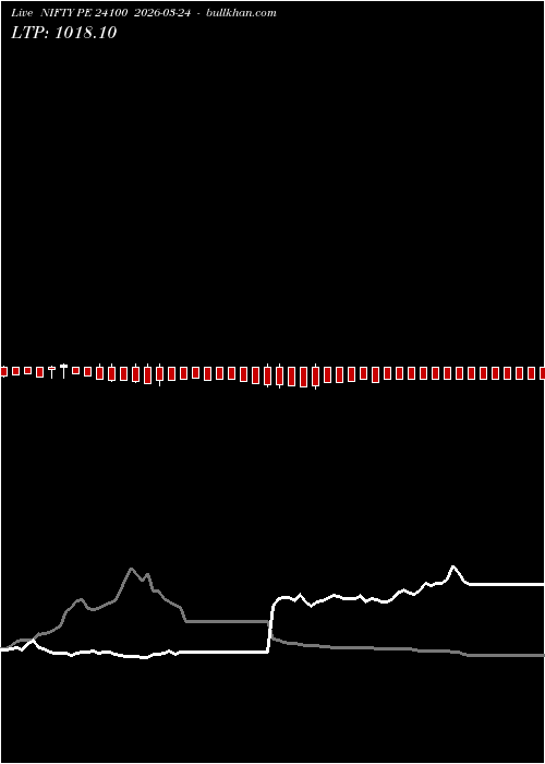  option chart NIFTY PE 24100 2026-03-24 