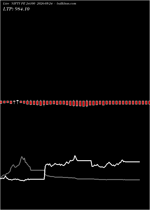  option chart NIFTY PE 24100 2026-03-24 