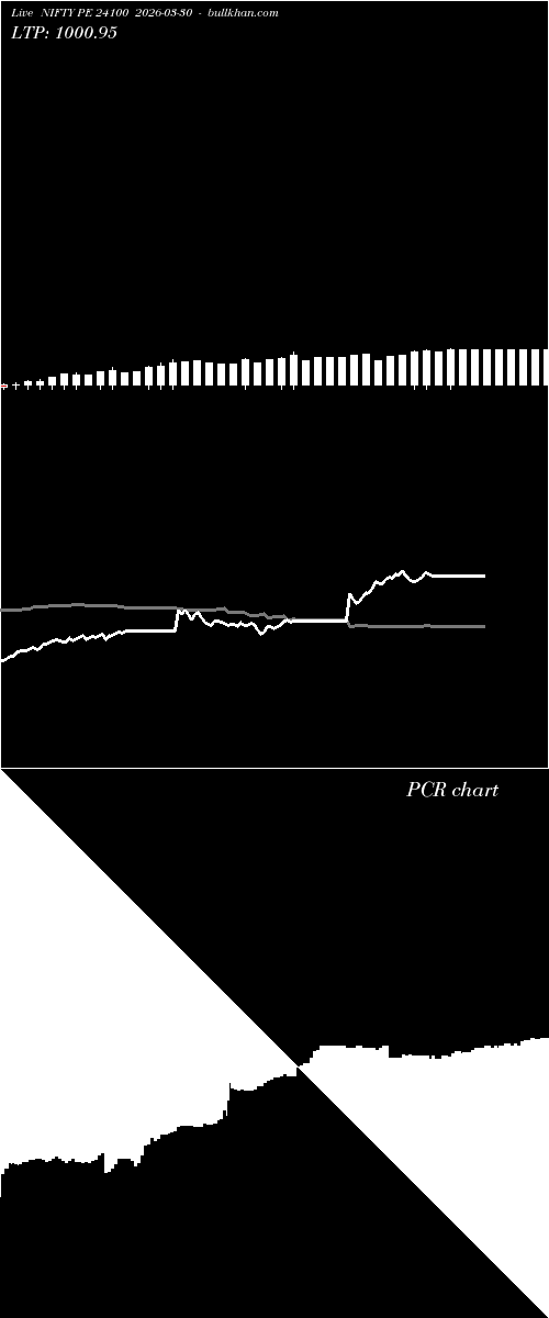  option chart NIFTY PE 24100 2026-03-30 