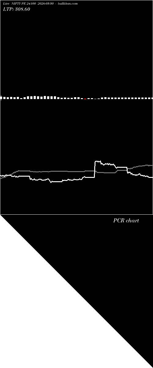  option chart NIFTY PE 24100 2026-03-30 