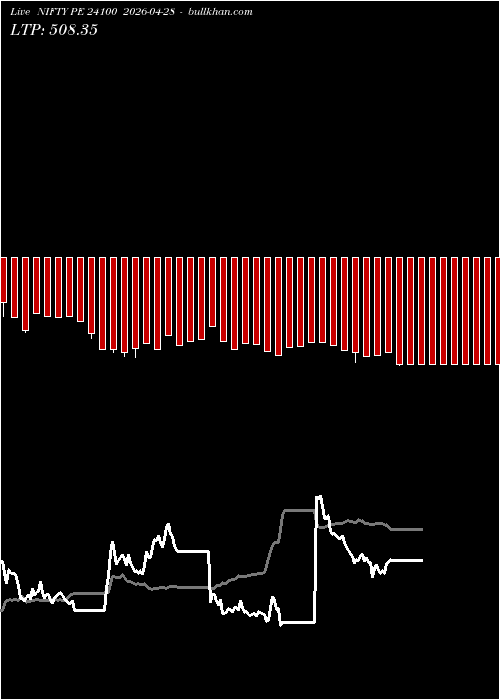  option chart NIFTY PE 24100 2026-04-28 
