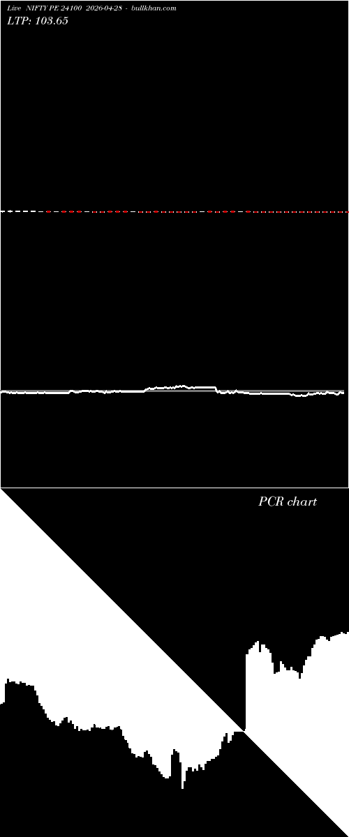  option chart NIFTY PE 24100 2026-04-28 