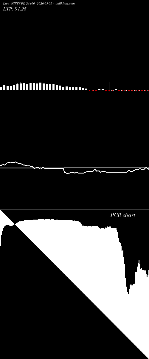  option chart NIFTY PE 24100 2026-05-05 