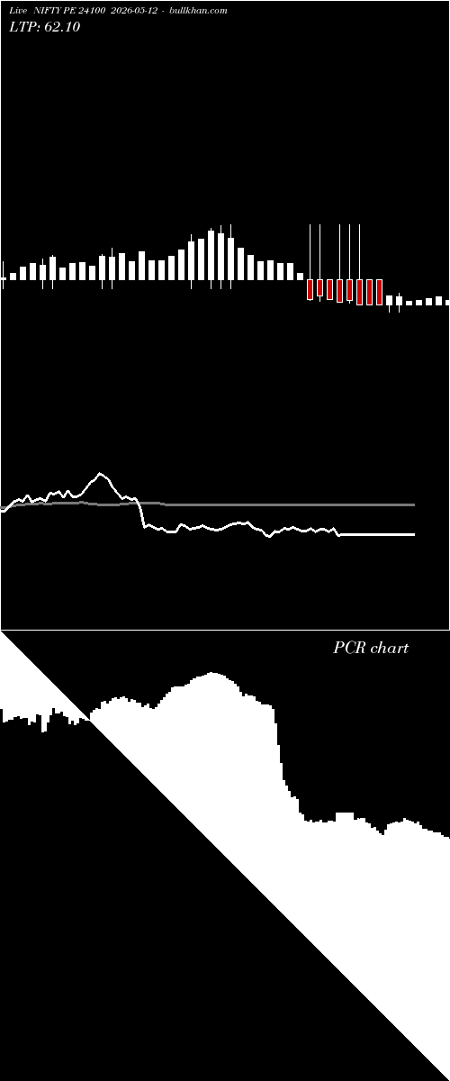  option chart NIFTY PE 24100 2026-05-12 