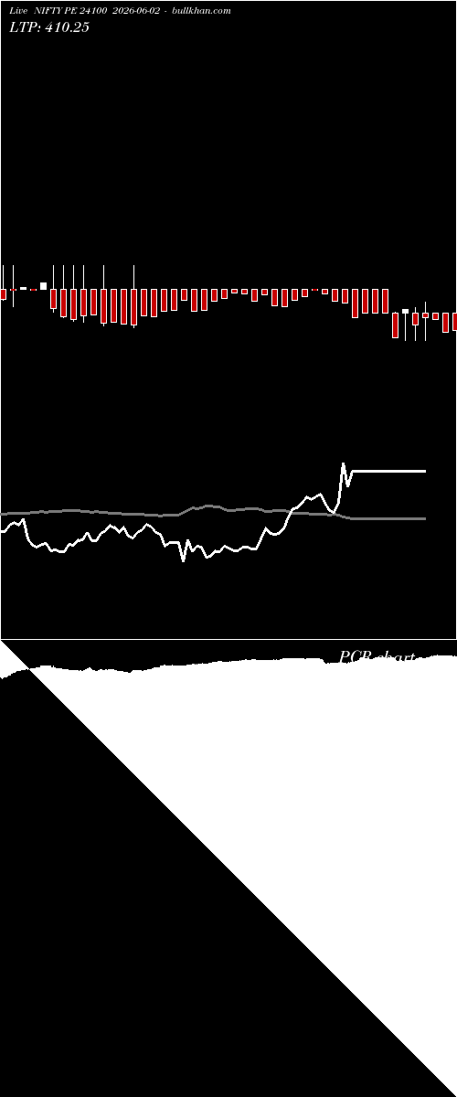  option chart NIFTY PE 24100 2026-06-02 