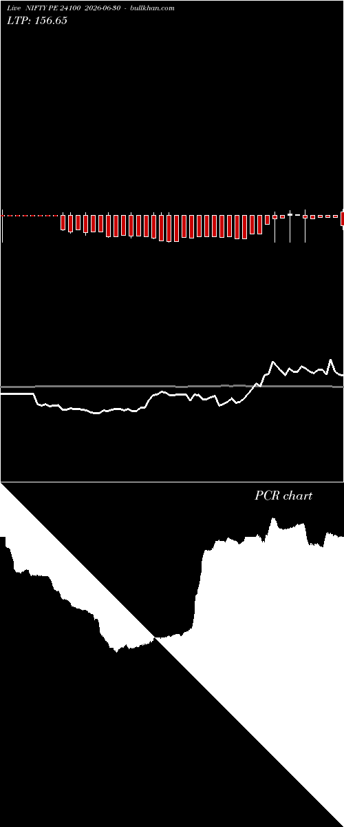  option chart NIFTY PE 24100 2026-06-30 