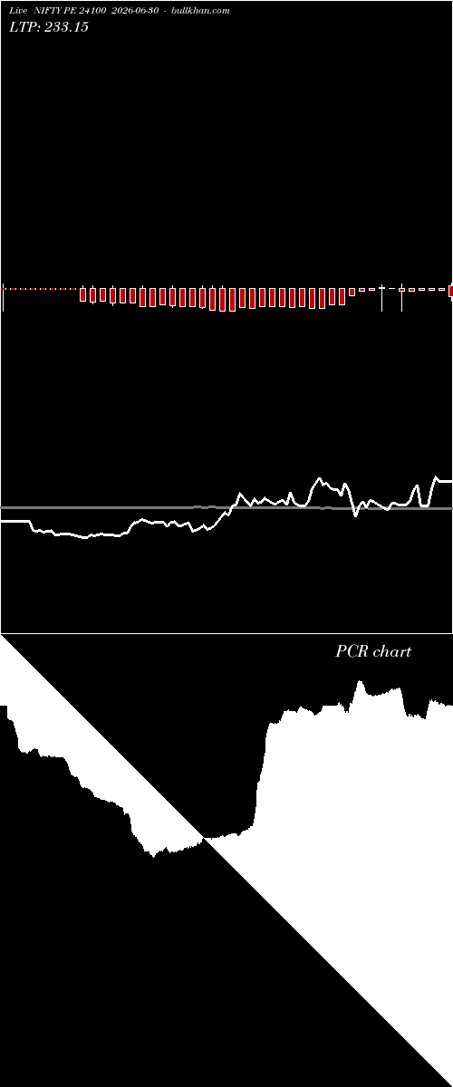  option chart NIFTY PE 24100 2026-06-30 