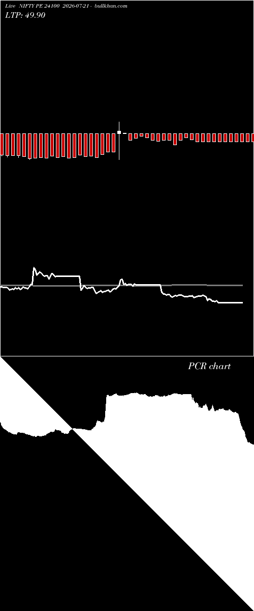  option chart NIFTY PE 24100 2026-07-21 