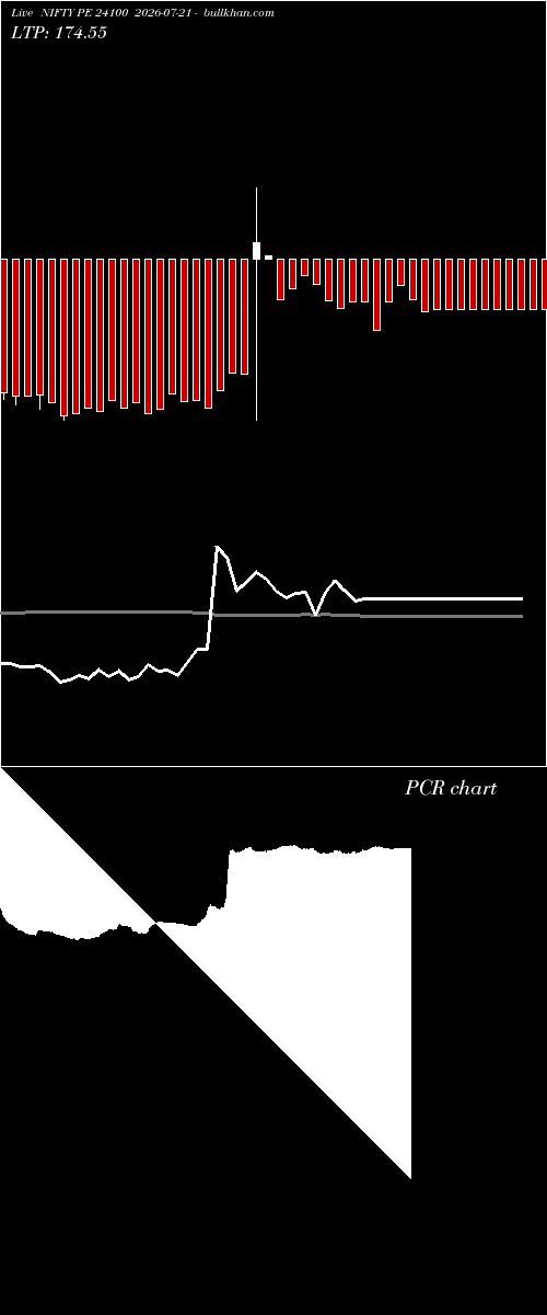  option chart NIFTY PE 24100 2026-07-21 