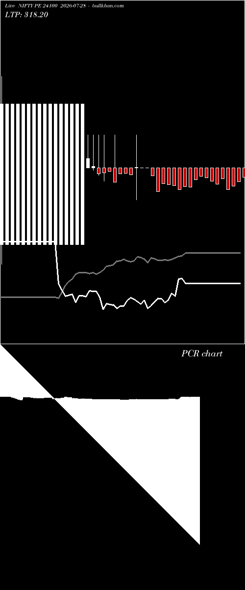  option chart NIFTY PE 24100 2026-07-28 