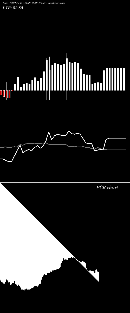  option chart NIFTY PE 24100 2026-09-01 