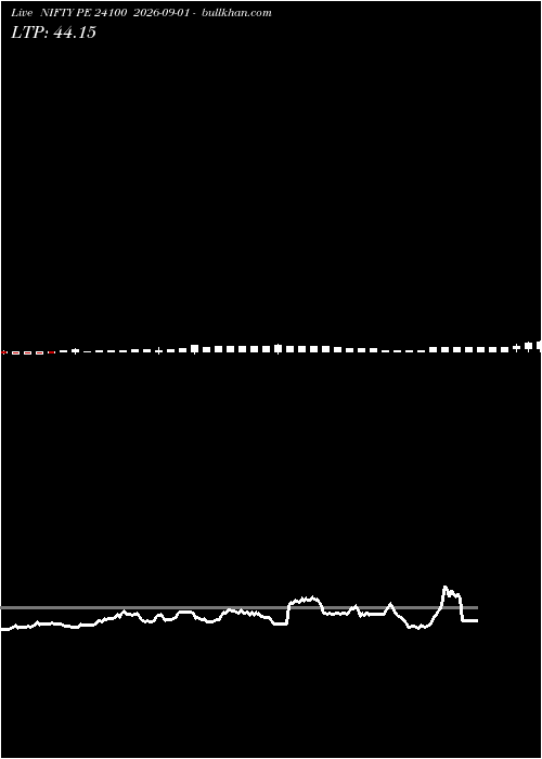  option chart NIFTY PE 24100 2026-09-01 