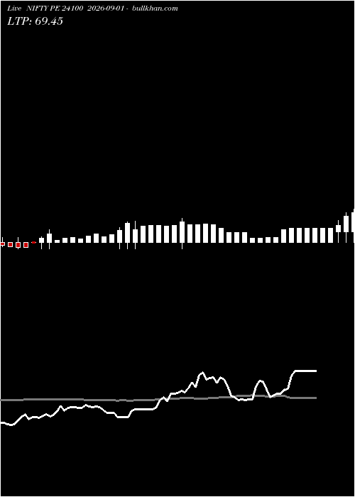  option chart NIFTY PE 24100 2026-09-01 