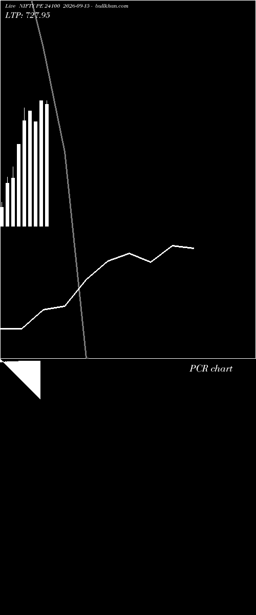  option chart NIFTY PE 24100 2026-09-15 