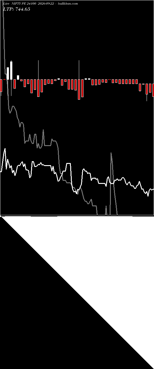  option chart NIFTY PE 24100 2026-09-22 