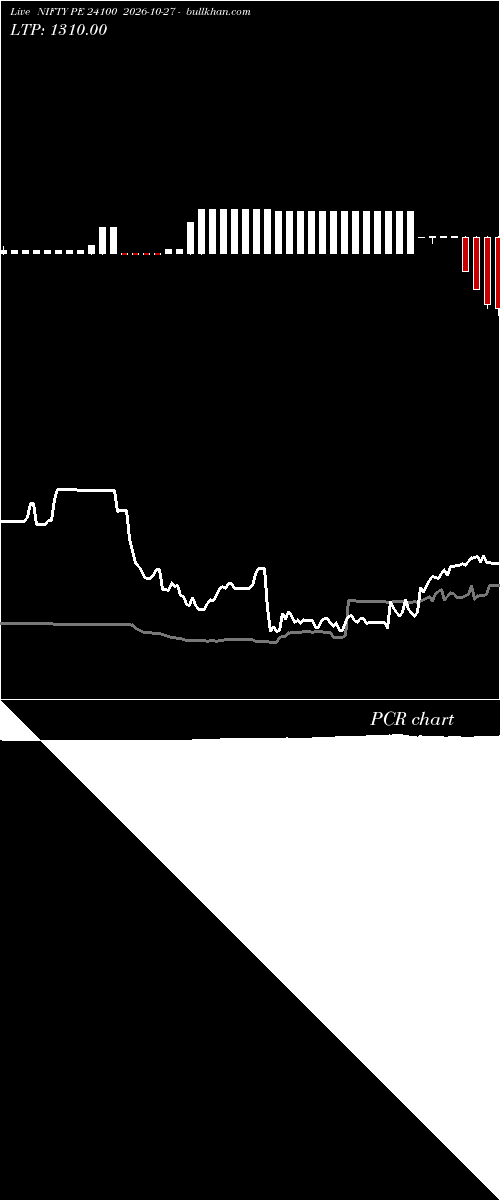  option chart NIFTY PE 24100 2026-10-27 