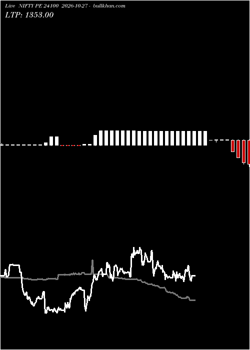  option chart NIFTY PE 24100 2026-10-27 