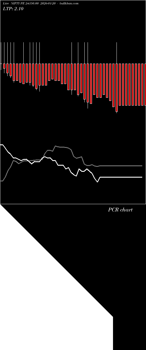  option chart NIFTY PE 24150.00 2026-01-20 