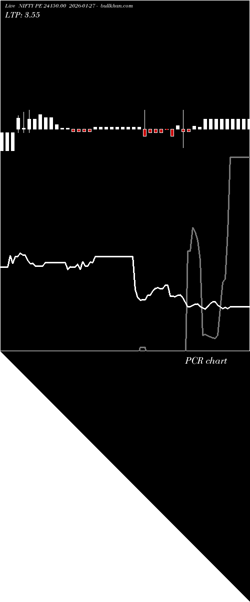  option chart NIFTY PE 24150.00 2026-01-27 