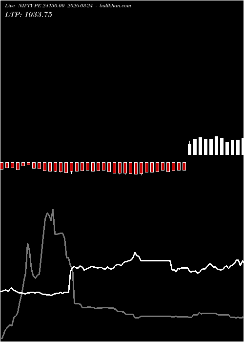  option chart NIFTY PE 24150.00 2026-03-24 