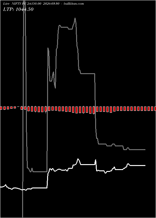  option chart NIFTY PE 24150.00 2026-03-30 