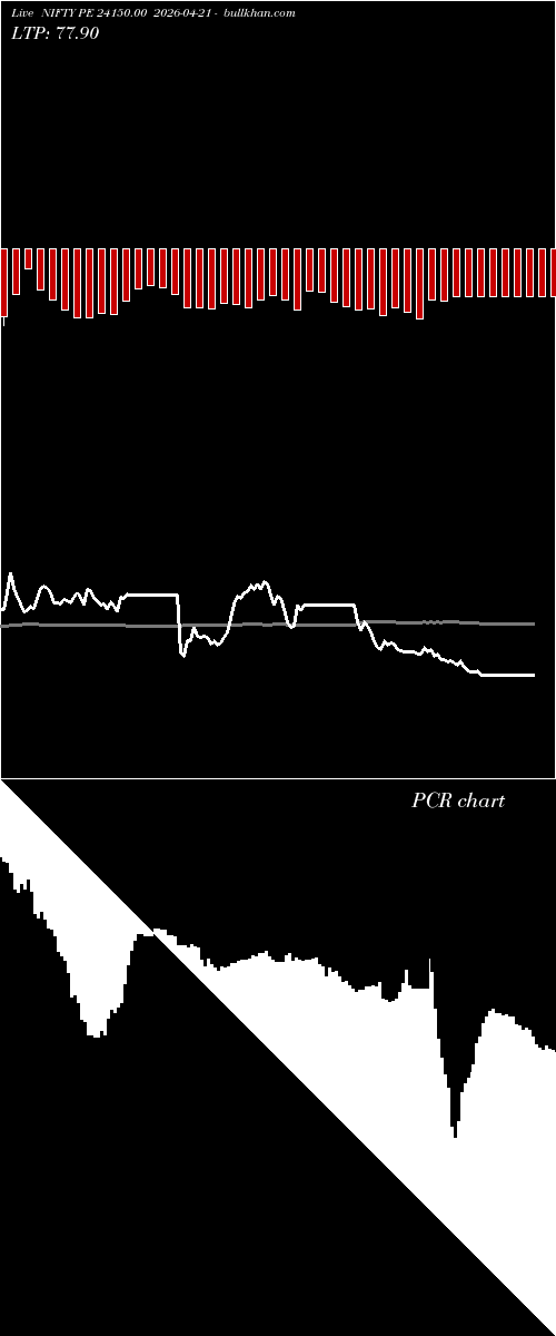 option chart NIFTY PE 24150.00 2026-04-21 