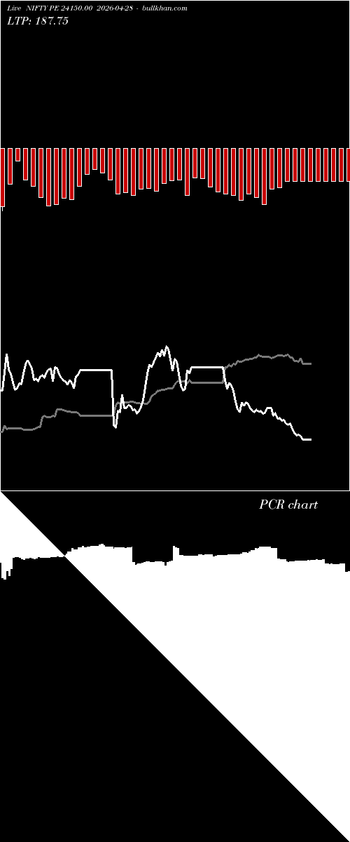  option chart NIFTY PE 24150.00 2026-04-28 