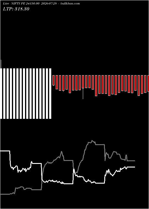  option chart NIFTY PE 24150.00 2026-07-28 
